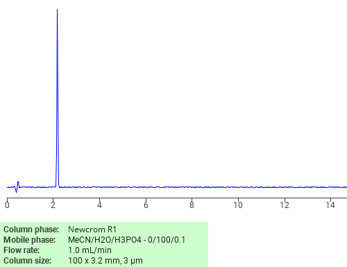 Separation of 1H-Imidazole-4-carboxamide, 5-amino- on Newcrom R1 HPLC column