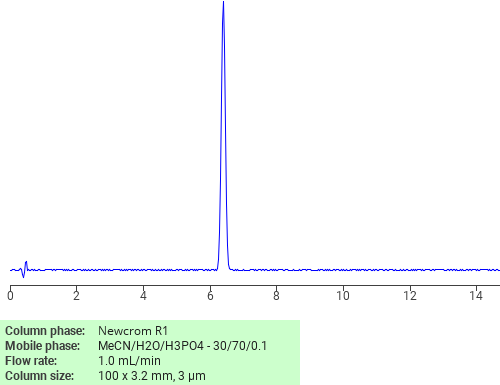 Separation of 1H-Indazole, 3-chloro-6-nitro- on Newcrom R1 HPLC column