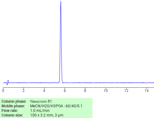 Separation of (1S-endo)-Bornyl isovalerate on Newcrom R1 HPLC column