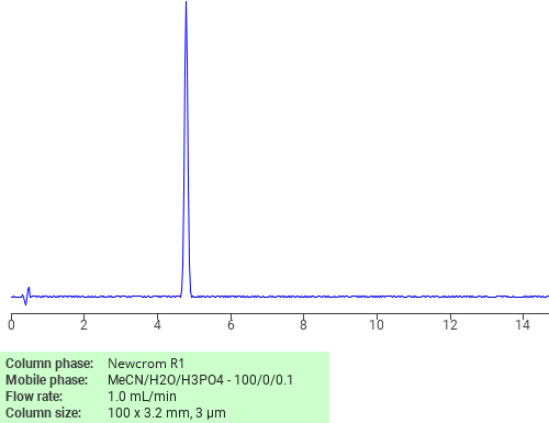 Separation of (1S,4S)-1,4-Dimethyl-7-(propan-2-ylidene)-1,2,3,4,5,6,7,8-octahydroazulene on Newcrom C18 HPLC column
