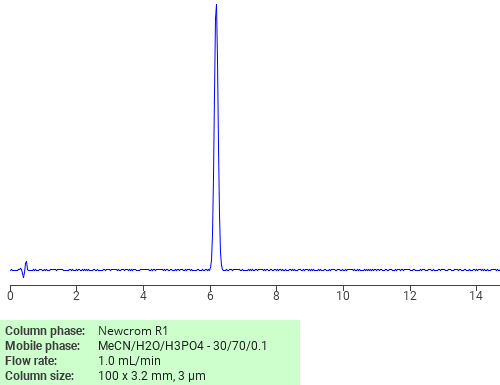 Separation of 2-(2-(1-Pyrrolidinyl)ethyl)-1,2-benzisothiazol-3(2H)-one on Newcrom R1 HPLC column
