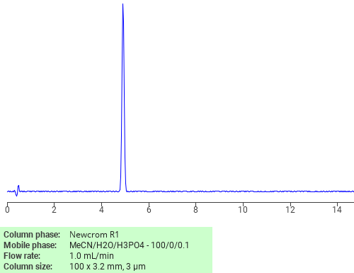 Separation of 2-(((2-((2-((1-Oxooctadecyl)amino)ethyl)amino)ethyl)amino)carbonyl)benzoic acid on Newcrom R1 HPLC column
