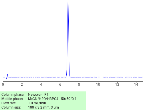 Separation of (2-((2-Amino-4-nitrophenyl)thio)-5-nitrophenyl) phenyl ketone on Newcrom R1 HPLC column
