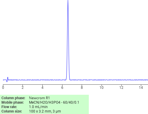 Separation of 2-[(2-Cyanoethyl)[4-[(2-cyano-4-nitrophenyl)azo]phenyl]amino]ethyl butylcarbamate on Newcrom C18 HPLC column