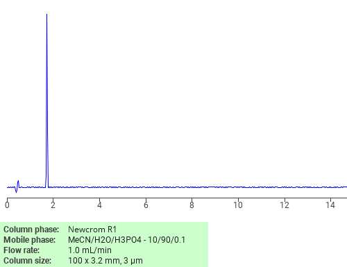 Separation of 2-(2-Hydroxyethoxy)ethyl 2-methyl-2-((1-oxoallyl)amino)propanesulphonate on Newcrom R1 HPLC column