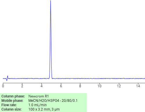 Separation of 2-(2-Methoxyphenoxy)ethyl amine on Newcrom R1 HPLC column