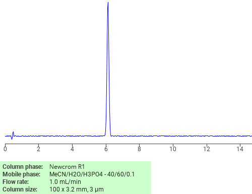 Separation of 2-((4-Aminophenyl)methyl)-6-ethylaniline on Newcrom R1 HPLC column