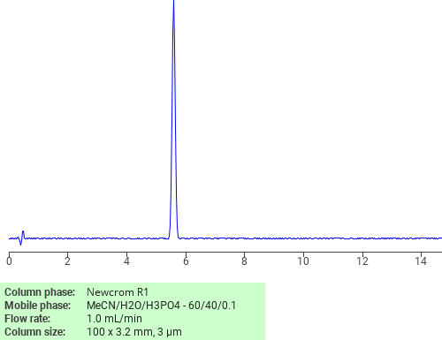 Separation of 2-((4-Nitrophenyl)thio)benzothiazole on Newcrom R1 HPLC column
