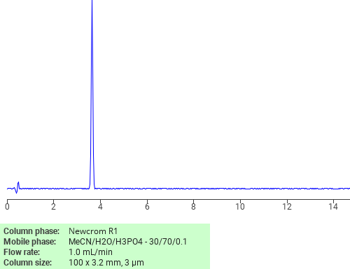 Separation of 2-Acetoxyisobutyroyl chloride on Newcrom R1 HPLC column