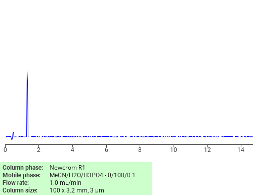 Separation of 2-Amino-1,4-dihydro-4-oxopteridine-6-carboxylic acid on Newcrom R1 HPLC column