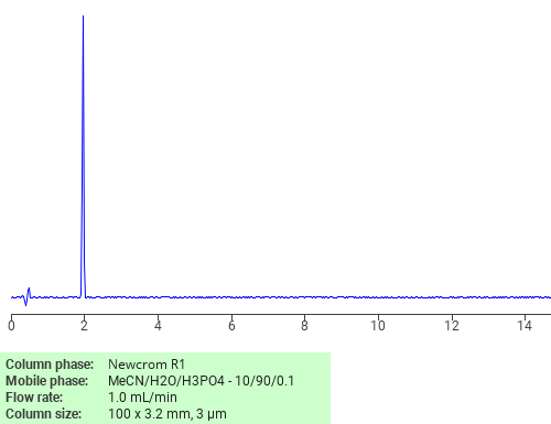 Separation of 2-Amino-4-(methylsulfonyl)phenol on Newcrom R1 HPLC column