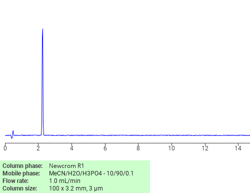 Separation of 2-Amino-6-methylpyrimidin-4-ol on Newcrom R1 HPLC column