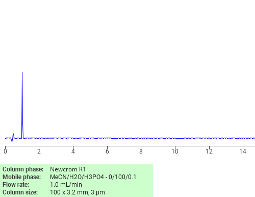 Separation of 2-Amino-N-methylacetamide on Newcrom C18 HPLC column