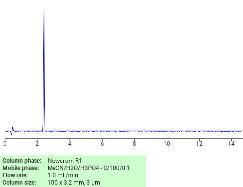 Separation of 2-Aminoethyl acetoacetate on Newcrom R1 HPLC column