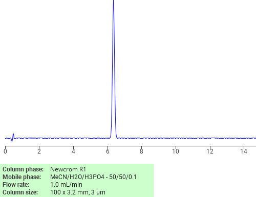 Separation of 2-Anthracenesulfonic acid, 1-amino-4-[(4-butylphenyl)amino]-9,10-dihydro-9,10-dioxo- on Newcrom C18 HPLC column