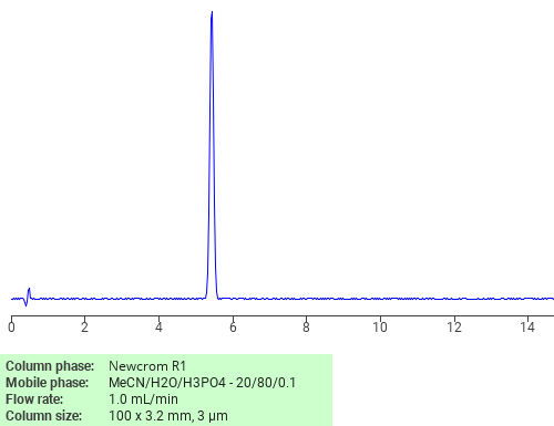 Separation of 2-Anthracenesulfonic acid, 1-amino-9,10-dihydro-9,10-dioxo- on Newcrom C18 HPLC column
