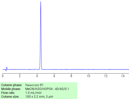 Separation of 2-Chloro-4’-fluoroacetophenone on Newcrom R1 HPLC column