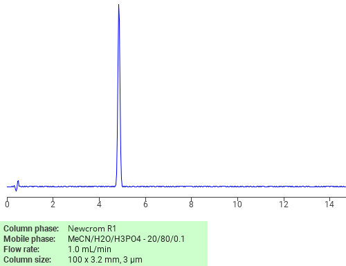 Separation of 2-Chloro-4-(methylsulfonyl)aniline on Newcrom C18 HPLC column