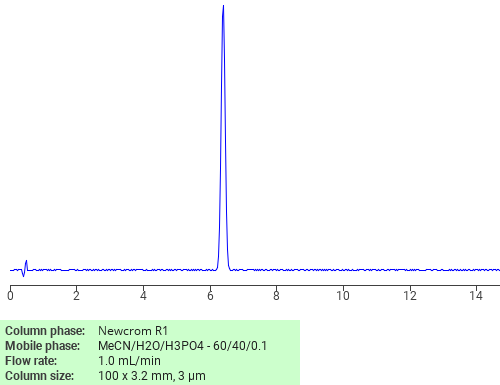 Separation of 2-Chlorobiphenyl on Newcrom C18 HPLC column