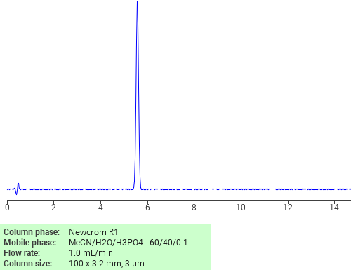 Separation of (2-Chloroethyl)methylbis(phenylmethoxy)silane on Newcrom C18 HPLC column