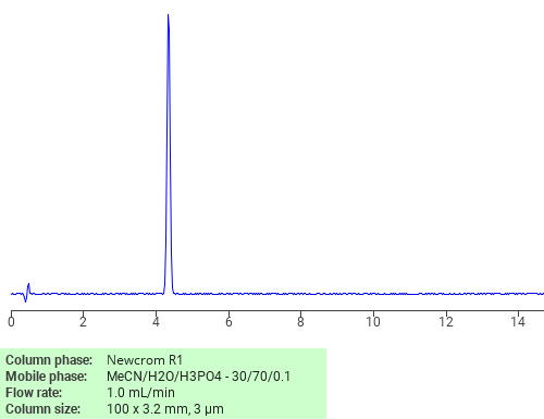 Separation of ((2-Chloroethyl)sulphonyl)benzene on Newcrom R1 HPLC column