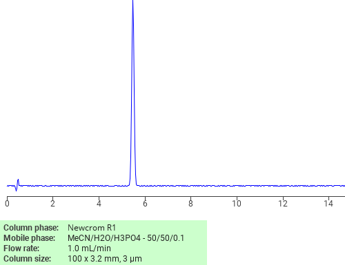 Separation of ((2-Chloroethyl)thio)benzene on Newcrom R1 HPLC column