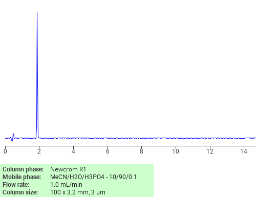 Separation of 2-(Dimethylamino)ethyl 5-oxo-L-prolinate on Newcrom R1 HPLC column