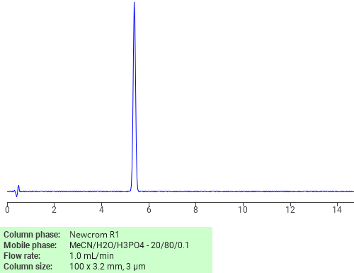 Separation of 2-Furanmethanamine, N-methyl- on Newcrom R1 HPLC column