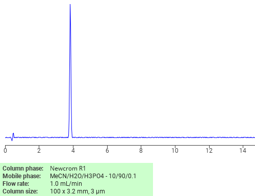 Separation of 2-Ketoisovaleric acid on Newcrom C18 HPLC column