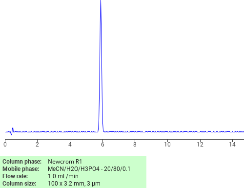 Separation of (2-Methoxyphenoxy)acetic acid on Newcrom C18 HPLC column
