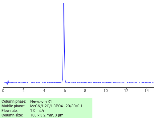 Separation of 2-Methyl-6-oxocyclopent-1-enyl acetate on Newcrom R1 HPLC column