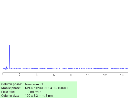 Separation of 2-Oxopropane-1,3-disulphonic acid on Newcrom R1 HPLC column