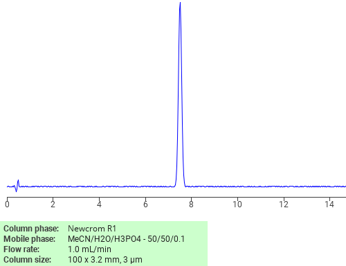 Separation of 2-Phenylquinoline on Newcrom R1 HPLC column