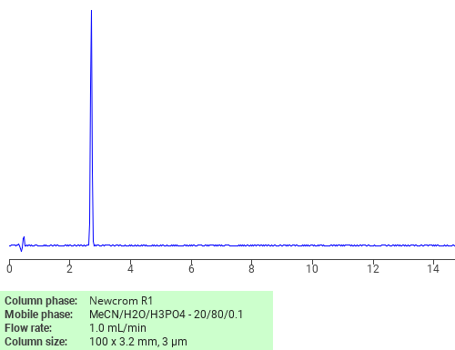 Separation of 2-Propenamide, N-(1-oxo-2-propenyl)- on Newcrom C18 HPLC column