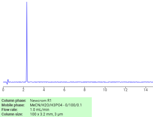 Separation of 2-Propenoic acid, 2-methyl-, 2-sulfoethyl ester, sodium salt on Newcrom C18 HPLC column