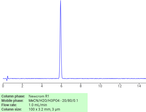 Separation of 2-Propenoic acid, 2-propynyl ester on Newcrom C18 HPLC column