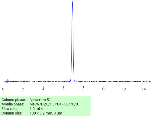 Separation of 2-Propoxyethyl methacrylate on Newcrom R1 HPLC column
