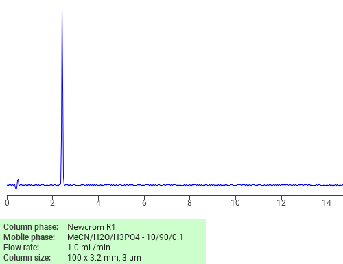 Separation of 20-Hydroxy-3,6,9,12,15,18-hexaoxaicosyl acrylate on Newcrom R1 HPLC column