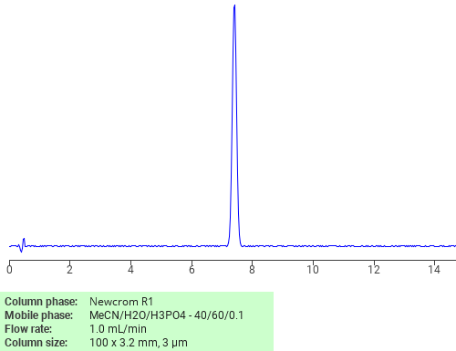 Separation of 2,1,3-Benzoxadiazol-4-amine, N-[(4-methoxyphenyl)methyl]-7-nitro- on Newcrom R1 HPLC column