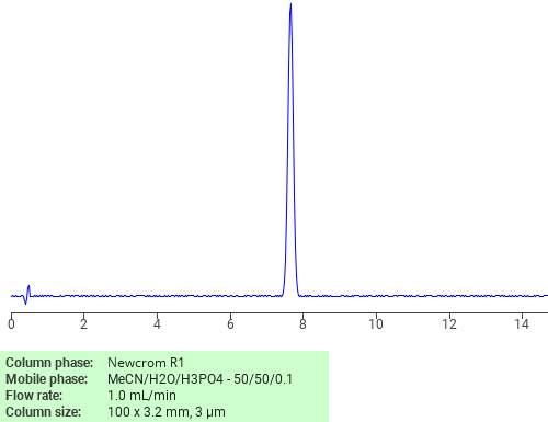 Separation of 2(1H)-Quinolinone, 4-hydroxy-1-methyl-3-[[4-(phenylazo)phenyl]azo]- on Newcrom R1 HPLC column