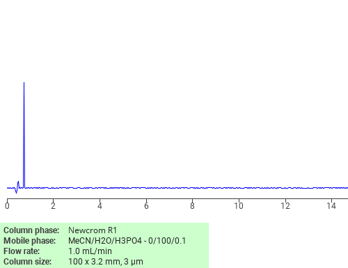 Separation of 2,2’-Sulfonyl bisethanol on Newcrom C18 HPLC column