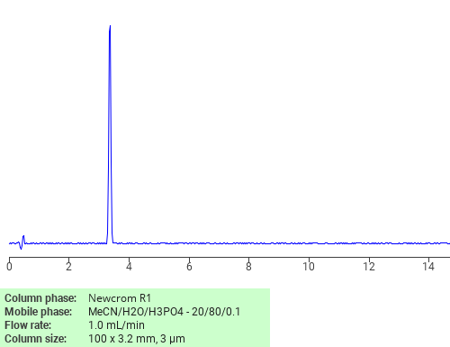Separation of 2,3-Dihydroxy-N-(2-hydroxyethyl)benzamide on Newcrom R1 HPLC column