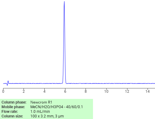 Separation of 2,3-Dimethylbenzoic acid on Newcrom R1 HPLC column