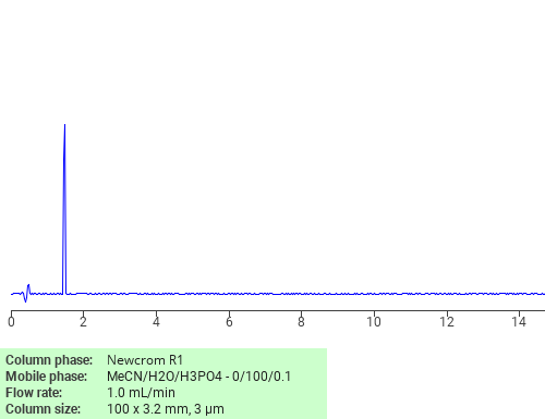 Separation of 2,3-Dioxo-5-indolinesulfonic acid on Newcrom R1 HPLC column