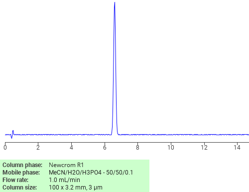 Separation of 2,3,6-Trichloroanisole on Newcrom R1 HPLC column