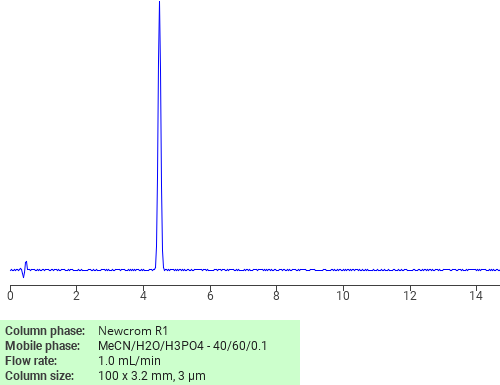Separation of 2,3,6-Trimethylpyridine on Newcrom C18 HPLC column