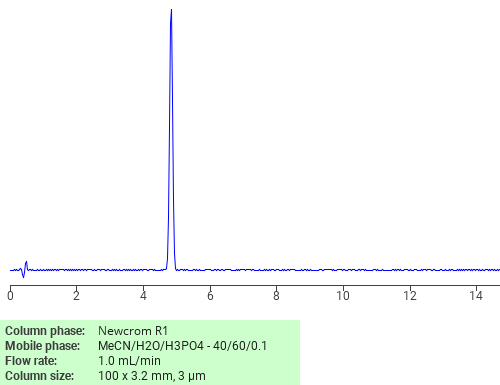 Separation of 2,4-Dichloroacetanilide on Newcrom C18 HPLC column