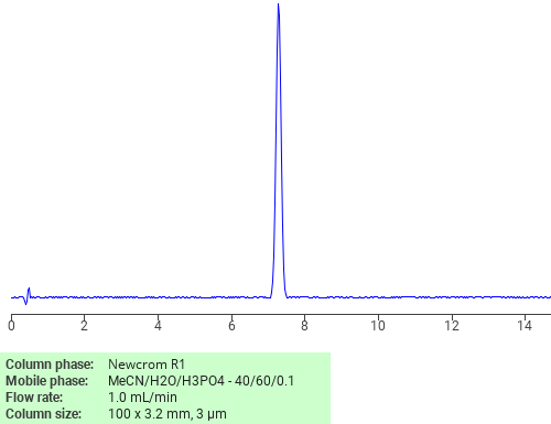 Separation of 2,4-Oxazolidinedione, 3-(3,4-dichlorophenyl)-5,5-dimethyl- on Newcrom C18 HPLC column