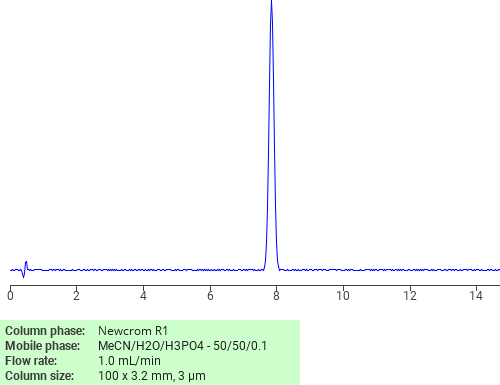 Separation of 2,4-Undecadien-1-ol on Newcrom C18 HPLC column