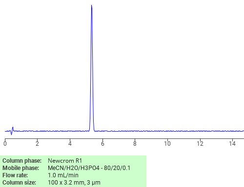 Separation of 2,4-Xylyl 3,4-xylyl disulphide on Newcrom C18 HPLC column